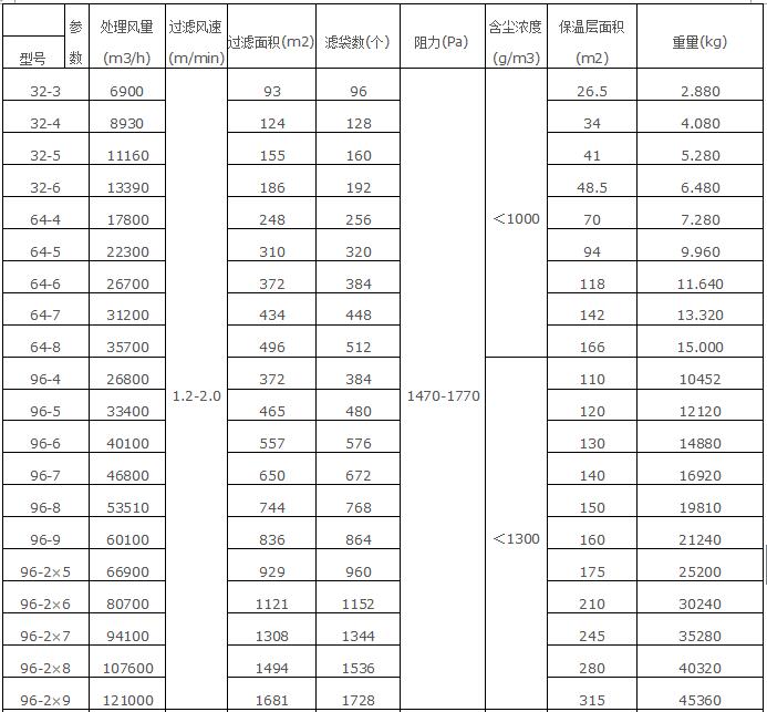 振動篩除塵器規(guī)格型號技術參數5