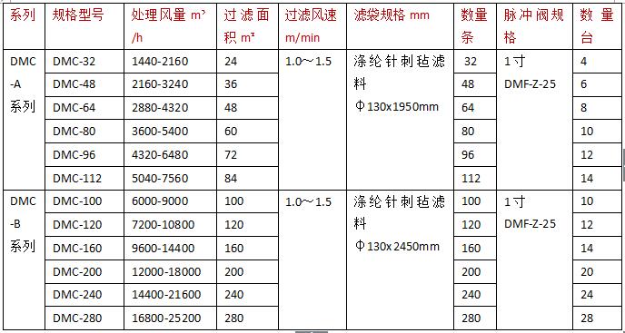 振動篩除塵器規(guī)格型號技術參數2