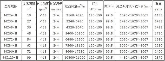 振動篩除塵器規(guī)格型號技術參數3